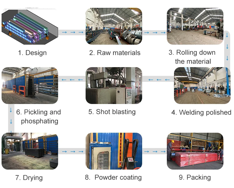 container production process container production process